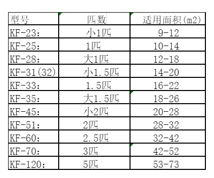 双辽空调维修